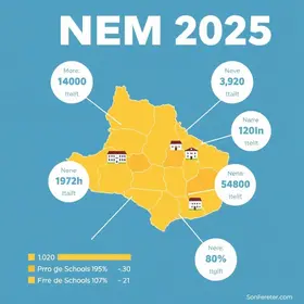 Enem 2025