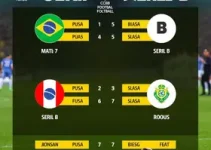 tabela da série b