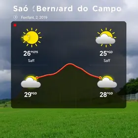 previsão do tempo em São Bernardo do Campo