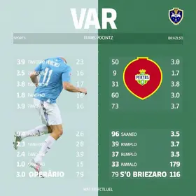 análise do VAR