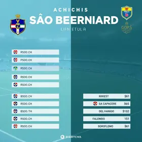 Goiás x São Bernardo