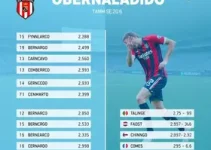 São Bernardo x Náutico