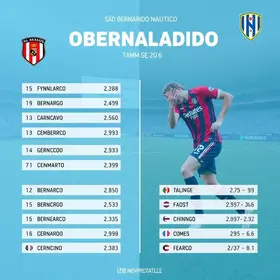 São Bernardo x Náutico