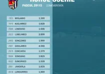 Série B do Brasileirão