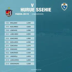 Série B do Brasileirão
