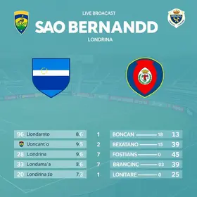 São Bernardo x Londrina