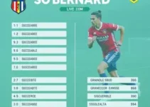 São Bernardo x CRB